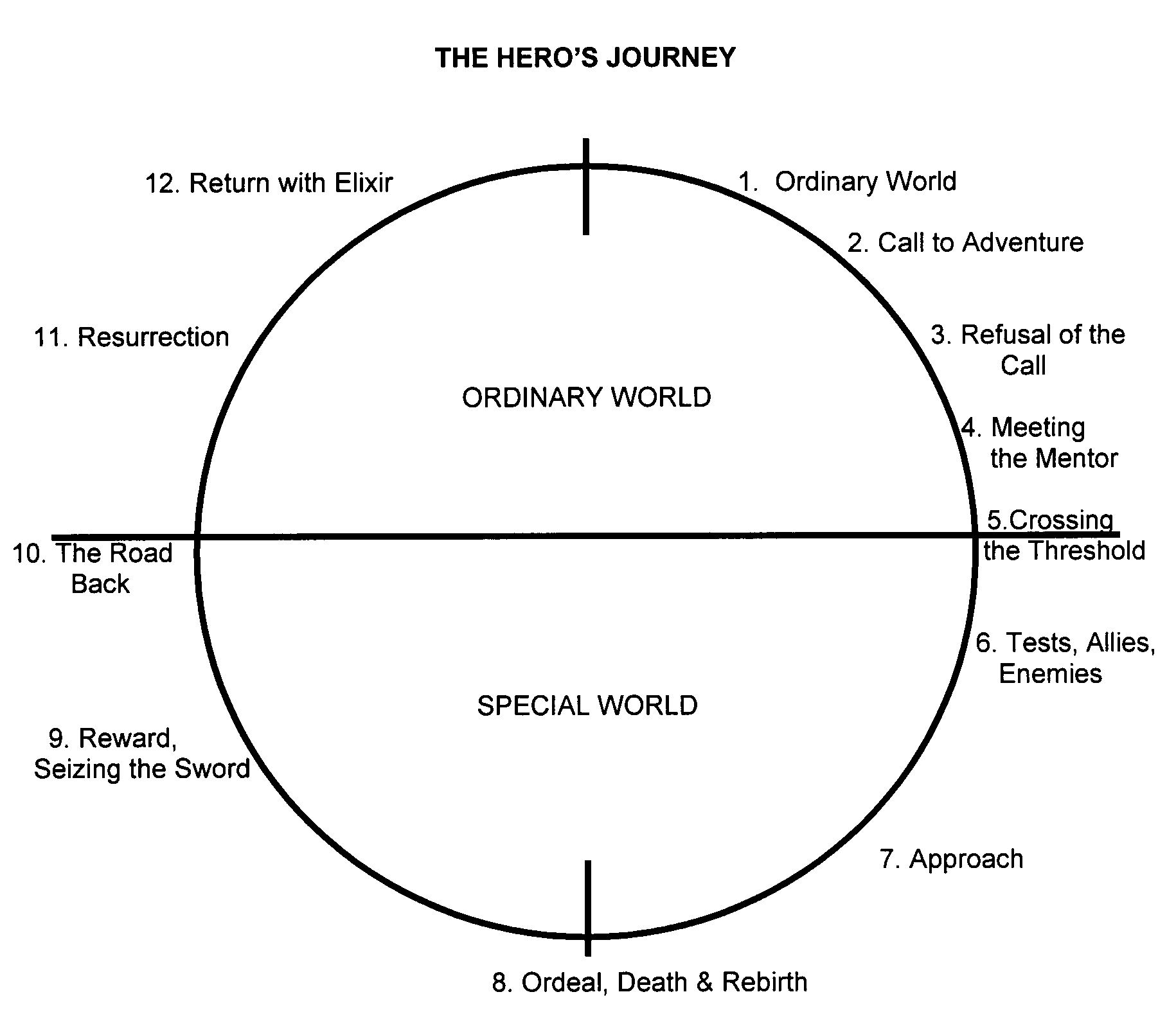 The Hero’s Journey of Finding Your Calling